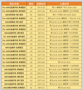 AMC8逐年卷分严重，27 年还要报考吗？