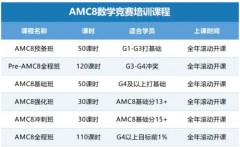 AMC8竞赛到底有什么用？升学 + 能力双