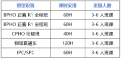 BPHO 物理竞赛倒计时!犀牛BPHO名师教学辅导，直冲超级金奖