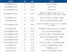 AMC10数学竞赛培训，基础/冲刺/全程多班型同步招生报名中！