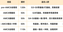 犀牛国际AMC8/AMC10科学备考规划｜分阶段系统学习，拒绝突击裸考