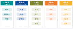 A-Level出分倒计时!CIE/爱德思/AQA 出分时