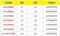 犀牛AMC8竞赛培训班| 名师教学,30+校