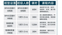 犀牛BPHO物理竞赛培训！犀牛G5名师带队！从入门到晋级！