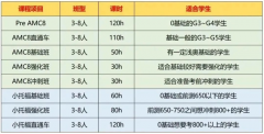 四年级准备上海三公来的及吗?犀牛教
