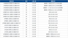 AP微积分BC课程辅导，线上线下辅导！