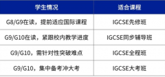 英港名校IGCSE要求是？犀牛IGCSE课程辅