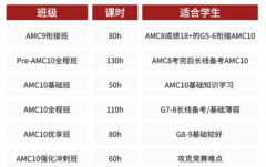 犀牛AMC10年度出分战绩|237人晋级AIME，多名学员斩获140+高分!来犀牛AMC10培训 不走