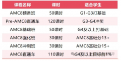 2027年AMC8备考攻略！半年时间从40分钟