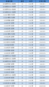 IG英语EFL/ESL如何区分、怎样理性选科