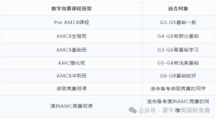 小学数学竞赛选哪个?袋鼠 / 澳洲A