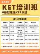 KET、PET 对应校内什么水平？犀牛教育