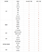 Alevel和AP课程学物理碗简单吗?与物理碗知识点有哪些