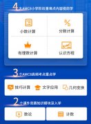 犀牛Pre-AMC8课程，更适合3-5年级低龄孩子学习！