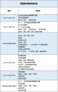 袋鼠竞赛考点全在这里！抓住重点，