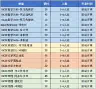 苏州IGCSE＋AMC10暑期课程集训！双线辅