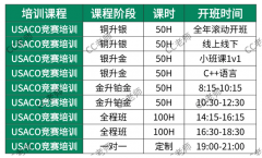 USACO备赛避坑:三大语言怎么选?犀牛