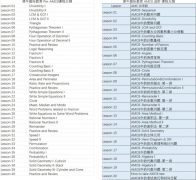 普娃3-4年级如何备战 AMC8？Pre-AMC8前置