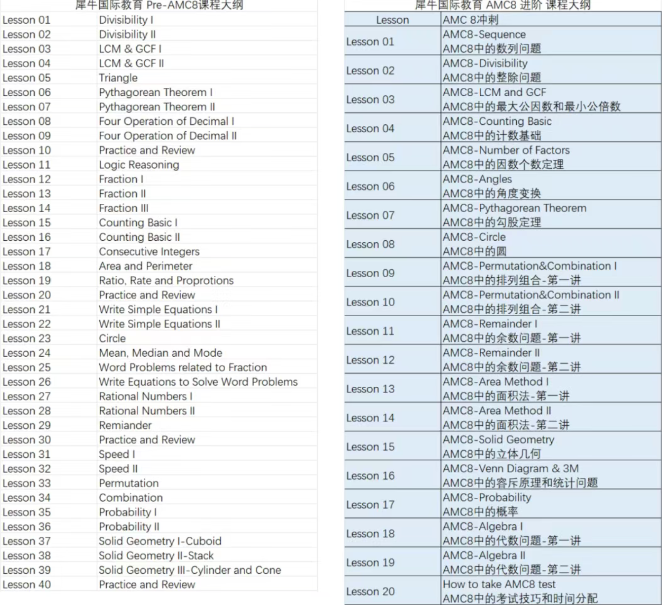 普娃3-4年级如何备战 AMC8?Pre-AMC8前置课程更科学