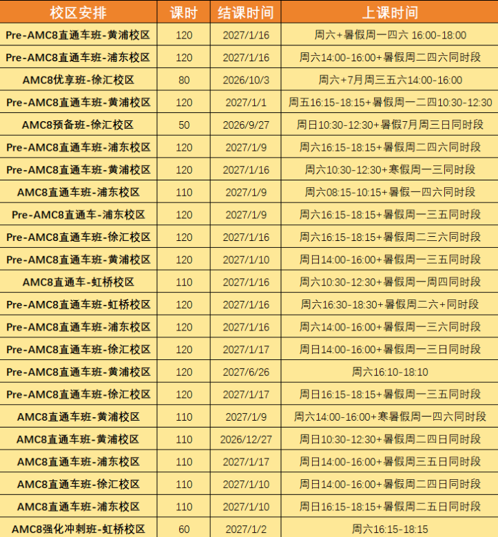 普娃3-4年级如何备战 AMC8?Pre-AMC8前置课程更科学相关内容配图2
