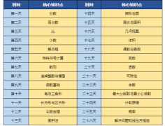 40天冲刺AMC8前1%备考计划表!附犀牛AMC8冲刺课程~