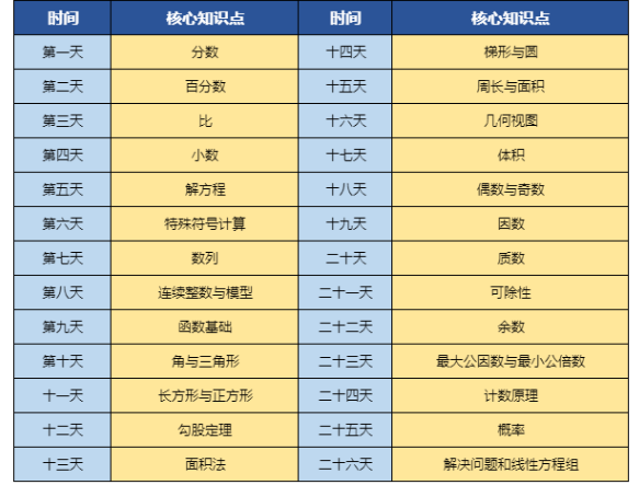 40天冲刺AMC8前1%备考计划表!附犀牛AMC8冲刺课程~