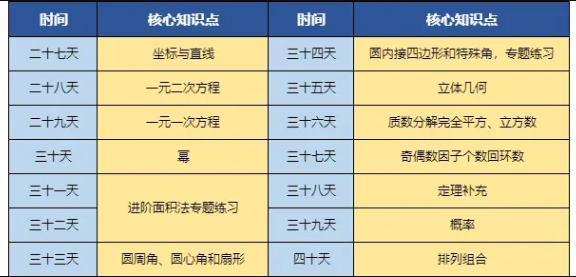 40天冲刺AMC8前1%备考计划表!附犀牛AMC8冲刺课程~相关内容配图2