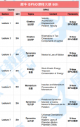 犀牛BPhO金牌授课师资介绍，全国40+校