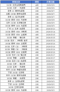 犀牛IG培训班 | 秋季课程上线，点击速
