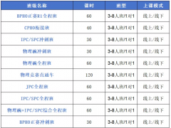 顶尖物理竞赛:物理碗和PBHO到底怎么