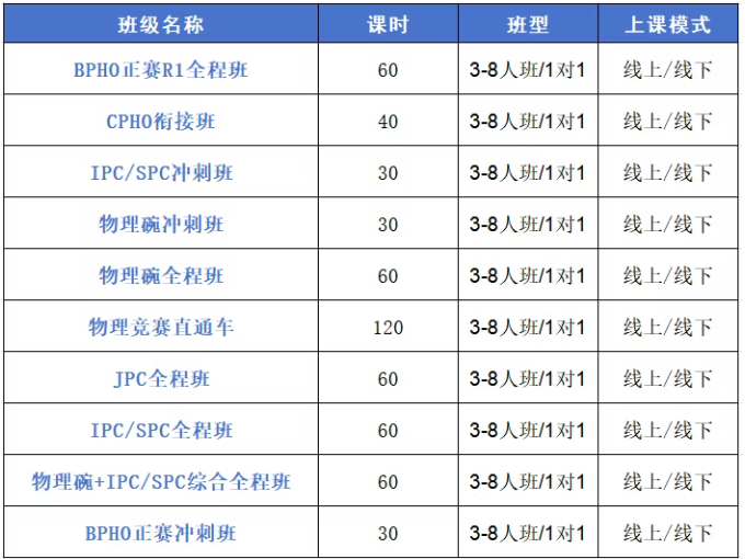 文章内容