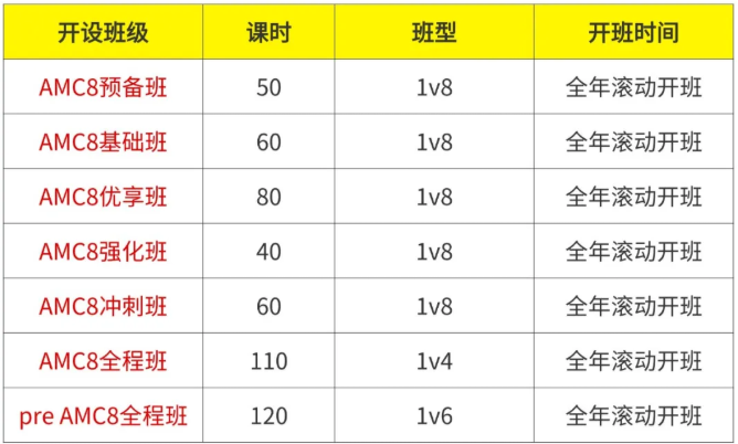 文章内容