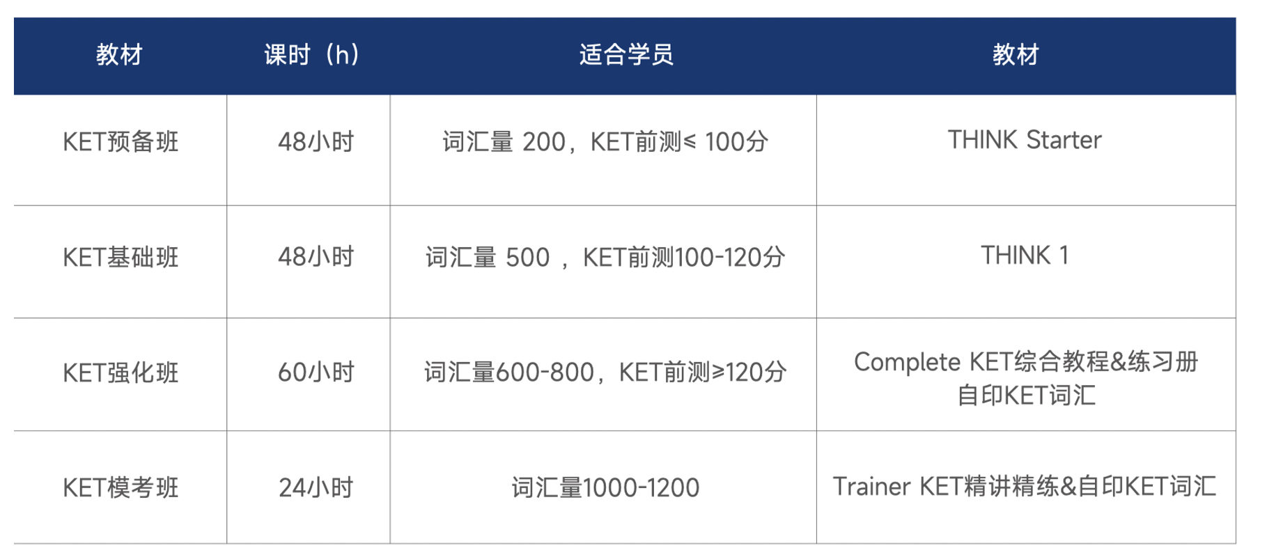 文章内容
