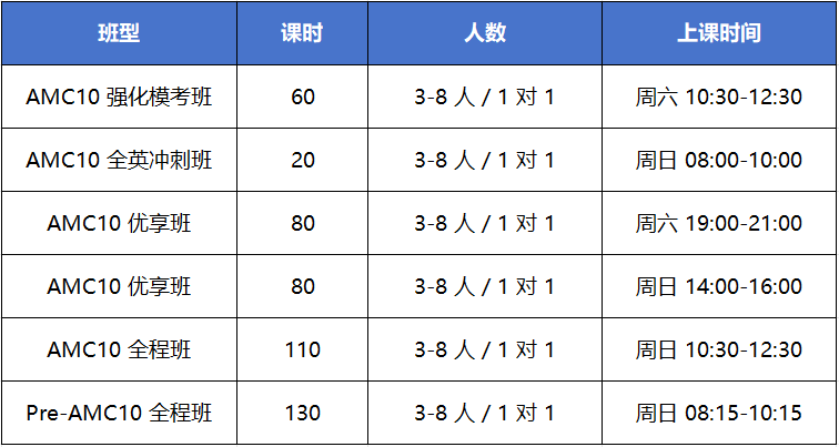 AMC10适合几年级学生?AMC10数学竞赛26赛季如何备考?犀牛AMC10 竞赛培训班，新班上线!