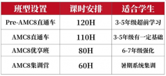 为什么成都娃考AMC8竞赛的这么多？附