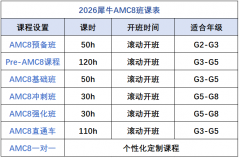 AMC8含金量可比杯赛高多了!AMC8用处汇