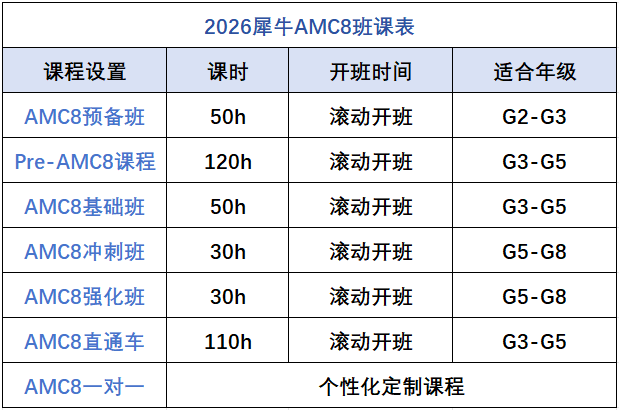 AMC8含金量可比杯赛高多了!AMC8用处汇总 | 附犀牛AMC8培训班