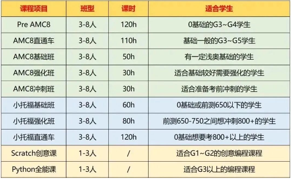 文章内容