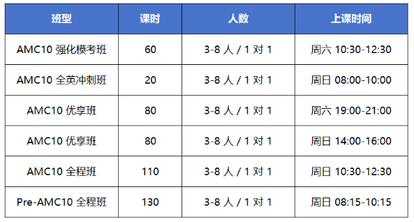 重要变革!AMC10 2026仅线下纸笔考|考试安排、报名通道一文理清。附犀牛AMC10竞赛培训