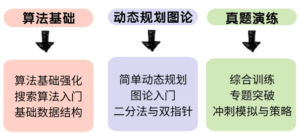 文章内容