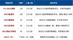 为什么国际学校都在学AMC8？原来它不