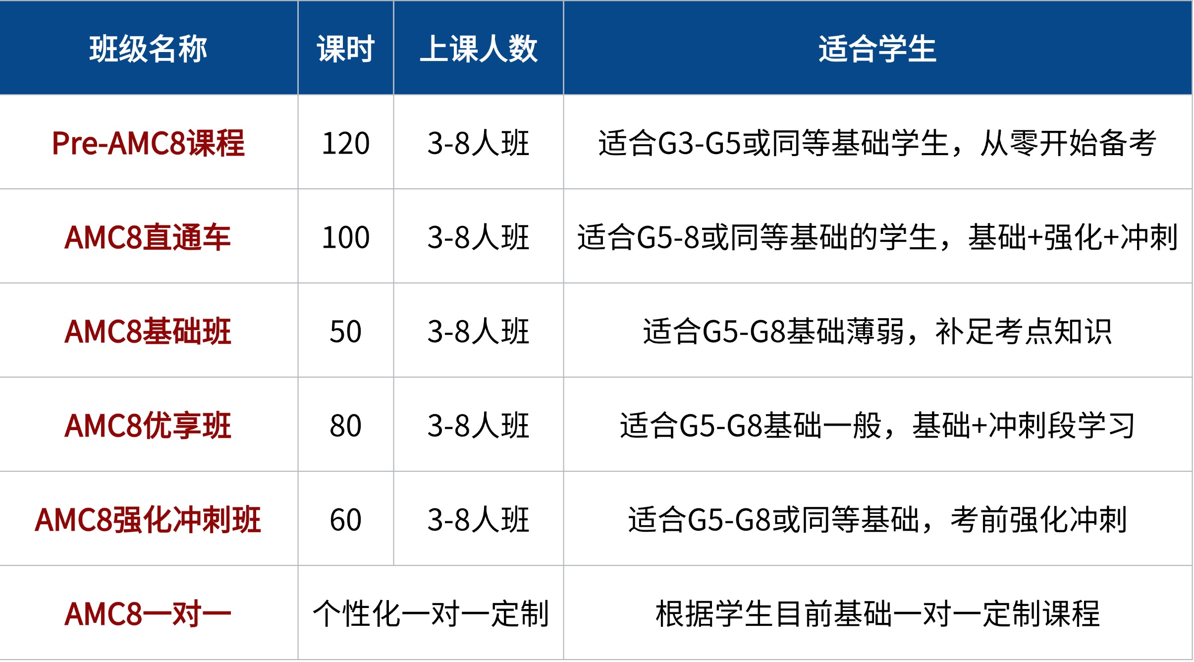 文章内容