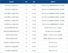 IB课程越学越难?犀牛教育IB培训课程