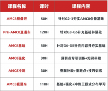 菲尔兹奖刷屏!顶尖数学家原来都靠竞