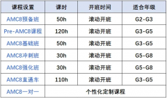 【AMC8竞赛培训小班课】全国30+校区秋季AMC8培训课程更新