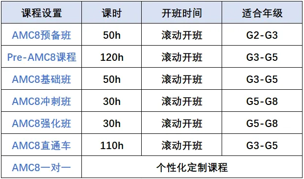【AMC8竞赛培训小班课】全国30+校区秋季AMC8培训课程更新