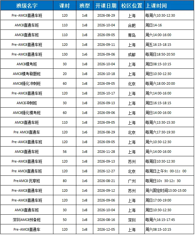 【AMC8竞赛培训小班课】全国30+校区秋季AMC8培训课程更新相关内容配图2