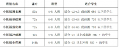 小托福分数线上涨?865分才能拿到小托