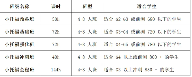 文章内容
