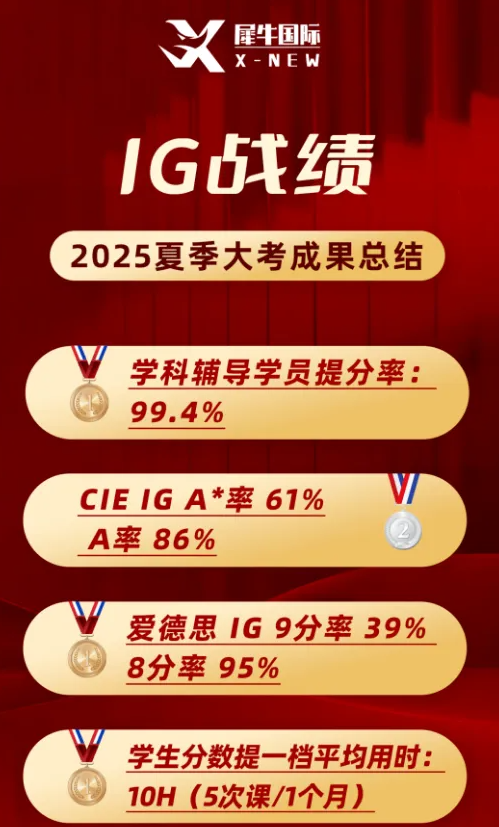 犀牛IG培训班| 同步培优校内课程,IG秋季班最新课表出炉!相关内容配图3